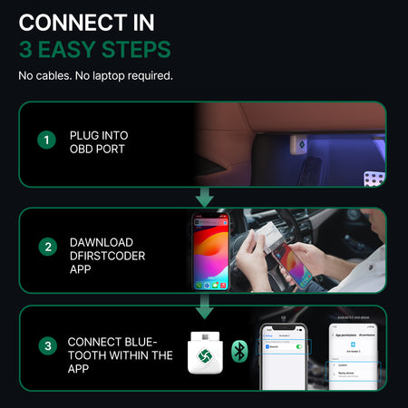 DFirst 201BT Bluetooth OBD2 scanner with a simple 3-step setup for quick and easy connection.